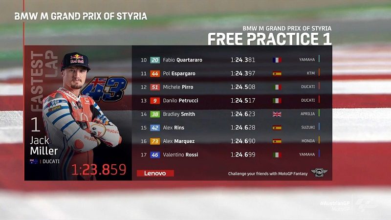 Hasil FP1 MotoGP Styria: Ducati Tercepat! 1 Hasil FP1 MotoGP Styria: Ducati Tercepat!