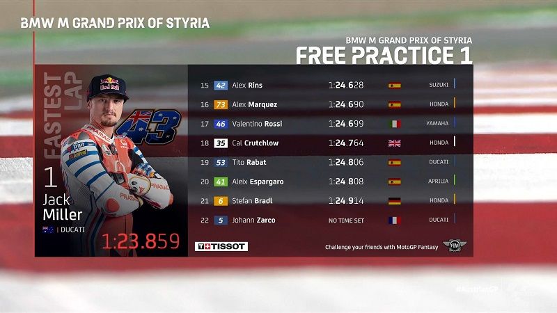 Hasil FP1 MotoGP Styria: Ducati Tercepat! 2 Hasil FP1 MotoGP Styria: Ducati Tercepat!