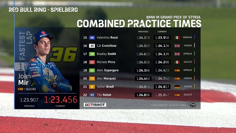 Hasil FP3 MotoGP Styria: Joan Mir Tercepat! 2 Hasil FP3 MotoGP Styria