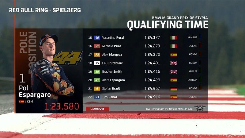 Hasil Kualifikasi MotoGP Styria: KTM Pole Position! 2 Hasil Kualifikasi Styria 3