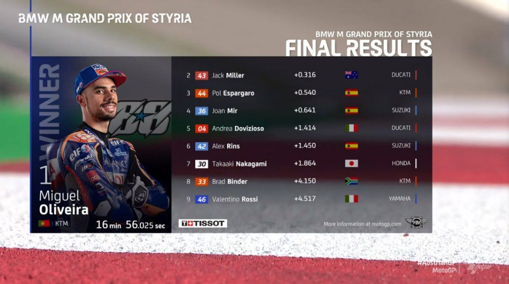 Ducati Babak Belur Dihajar KTM di GP Styria! 5 Hasil race GP Styria 1