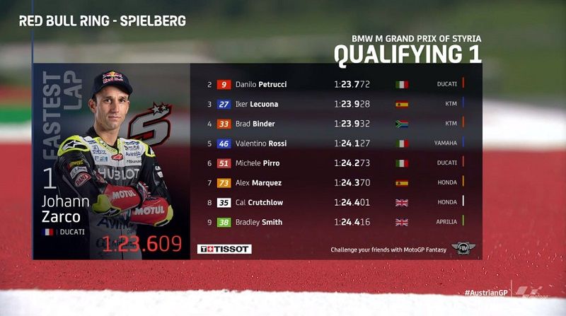 Valentino Rossi Jatuh Tidak Lolos ke Q2 1 Q1
