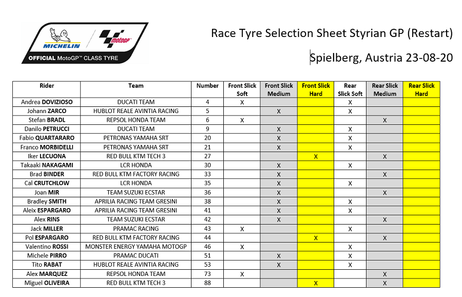 Ducati Babak Belur Dihajar KTM di GP Styria! 2 pemilihan ban 2