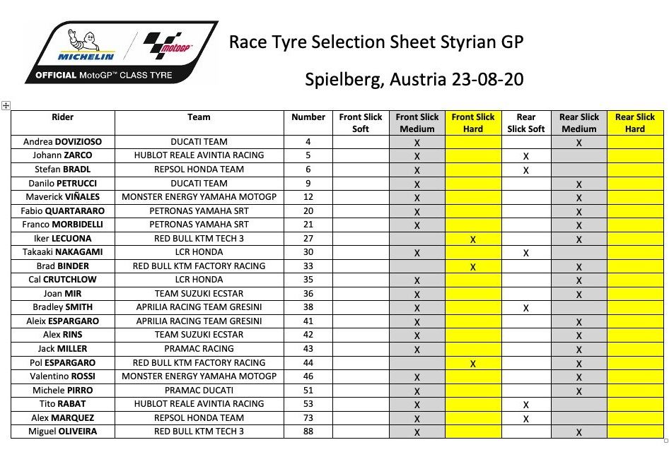 Ducati Babak Belur Dihajar KTM di GP Styria! 1 pemilihan ban styria