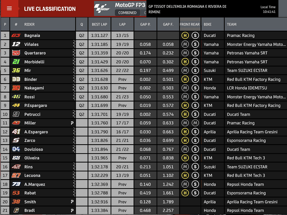 Hasil FP3 MotoGP Emilia Romagna: Pecco -1, Rossi-6 2 FP3 Kombinasi