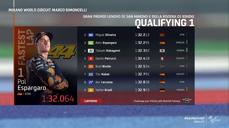 Kualifikasi GP Misano: Yamaha 1-2-3-4, Tak Ada Honda! 2 Hasil Q1 Misano
