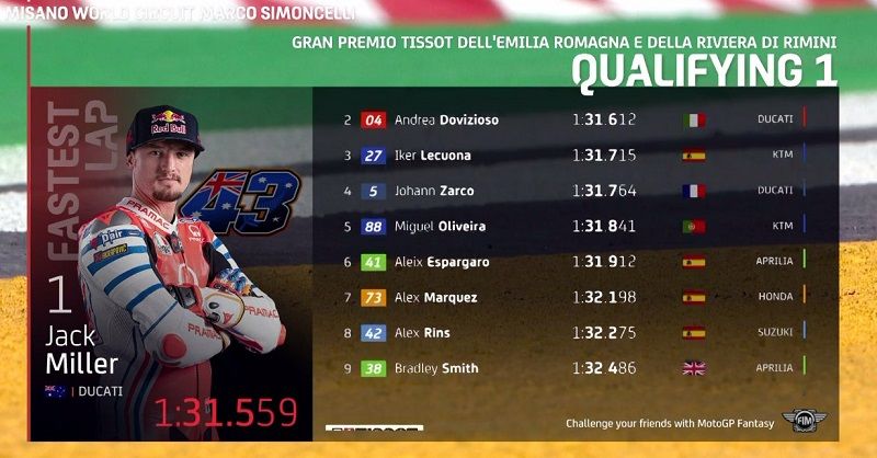Hasil Kualifikasi MotoGP Emilia Romagna: Vinales Pecahkan Rekor Lap 1 Q1 Misano2