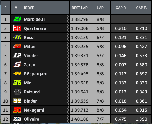 Hasil Kualifikasi MotoGP Catalunya