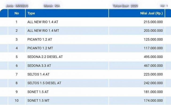 Harga Kia Sonet di Indonesia