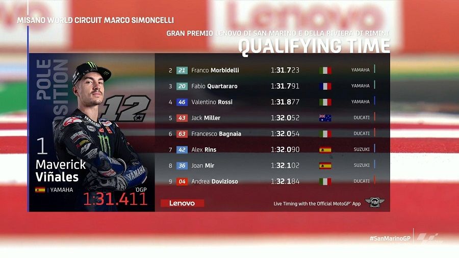 Kualifikasi GP Misano: Yamaha 1-2-3-4, Tak Ada Honda! 1 hasil gp misano
