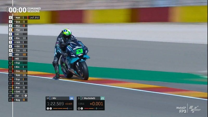 Hasil FP3 MotoGP Aragon: Morbidelli di Depan 3 FP 3