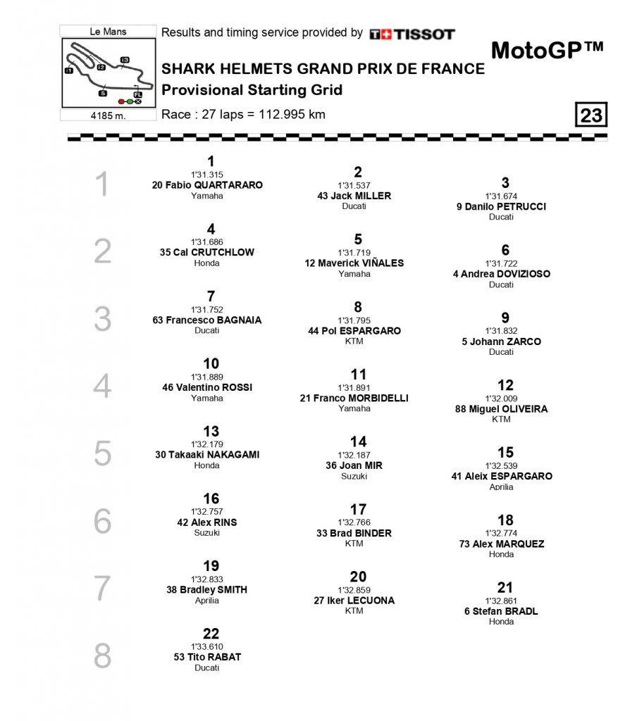 Hasil MotoGP Le Mans: Ducati dan Honda Pecah Telur! 1 Hasil MotoGP Le Mans