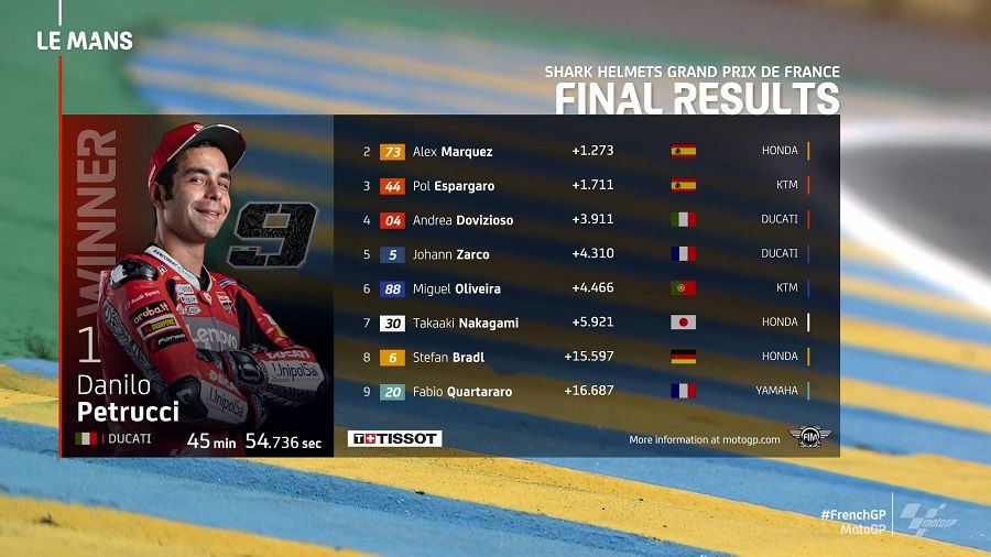 Hasil MotoGP Le Mans: Ducati dan Honda Pecah Telur! 3 Hasil MotoGP Le Mans