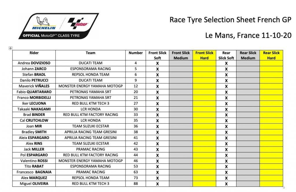 Hasil MotoGP Le Mans: Ducati dan Honda Pecah Telur! 2 Hasil MotoGP Le Mans / ban Michelin