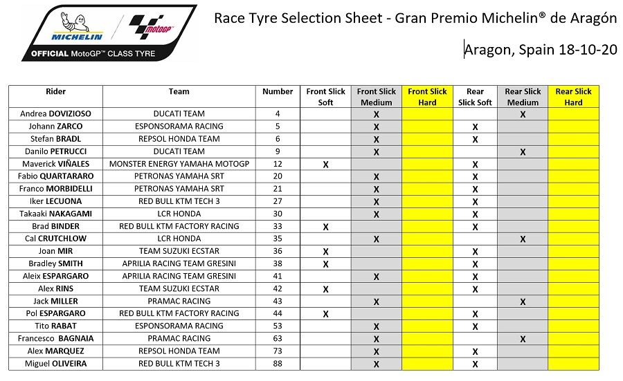 Jack Miller: Speed Suzuki dan Honda Bikin Garuk-garuk Kepala 1 Pemilihan Ban Michelin Aragon 1