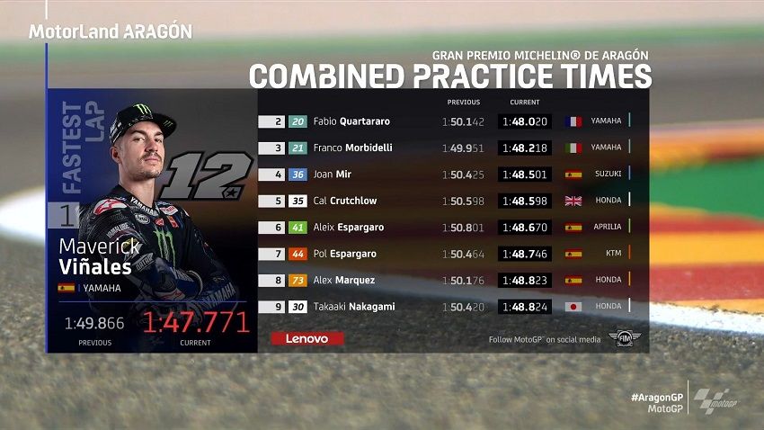 FP2 Aragon: Vinales Terdepan, Yamaha Semakin di Depan 2 Hasil FP2 MotoGP Aragon