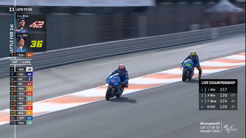 Salah Oper Gigi Alex Rins Dilibas Joan Mir 1 Salah Oper Gigi Alex Rins Dilibas Joan Mir