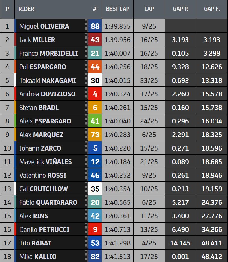 Gentle! Akui Terlalu Agresif Joan Mir Minta Maaf pada Bagnaia 3 MotoGP