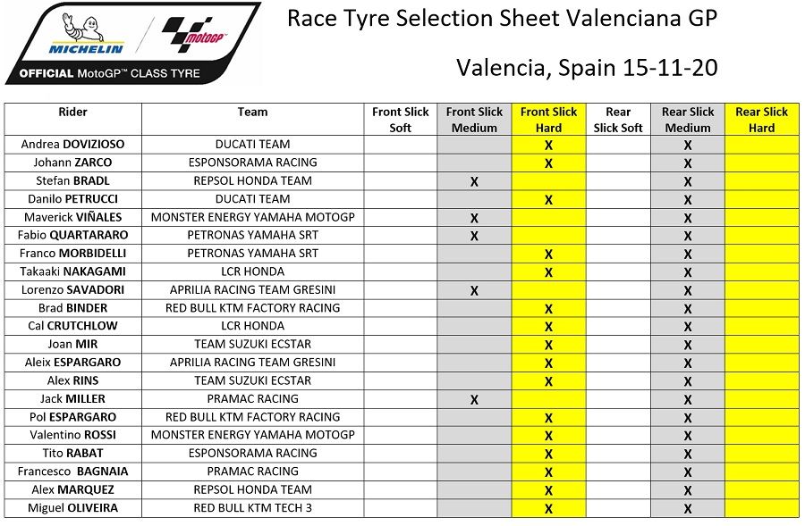 Pecco Bagnaia Bersiap untuk Musim 2021 1 Michelin Valencia 2