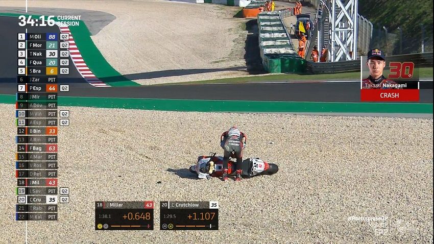 Rossi: Trek yang Menyenangkan Butuh Keberanian! 1 takaaki nakagami Jatuh Portugal