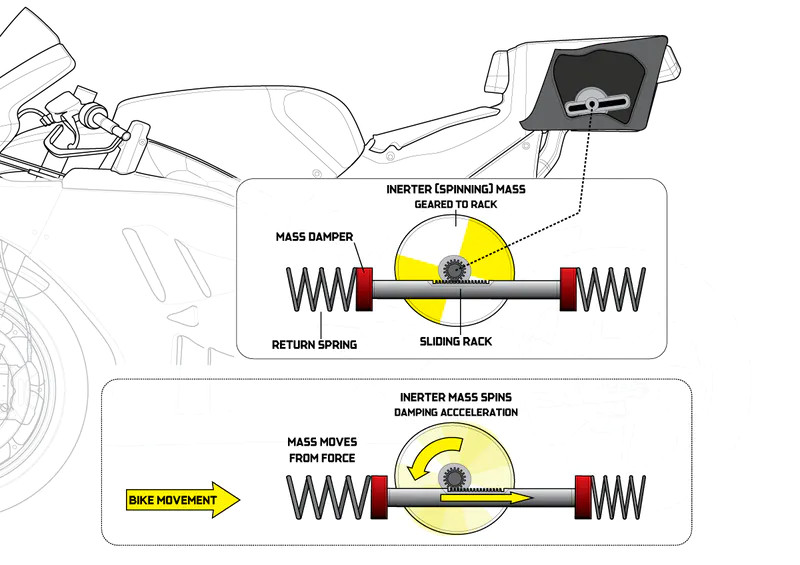 Motor Marini Lebih 'Nungging' dan Fungsi Tuned Mass Damper Ducati 1 salad box drivetribe.com