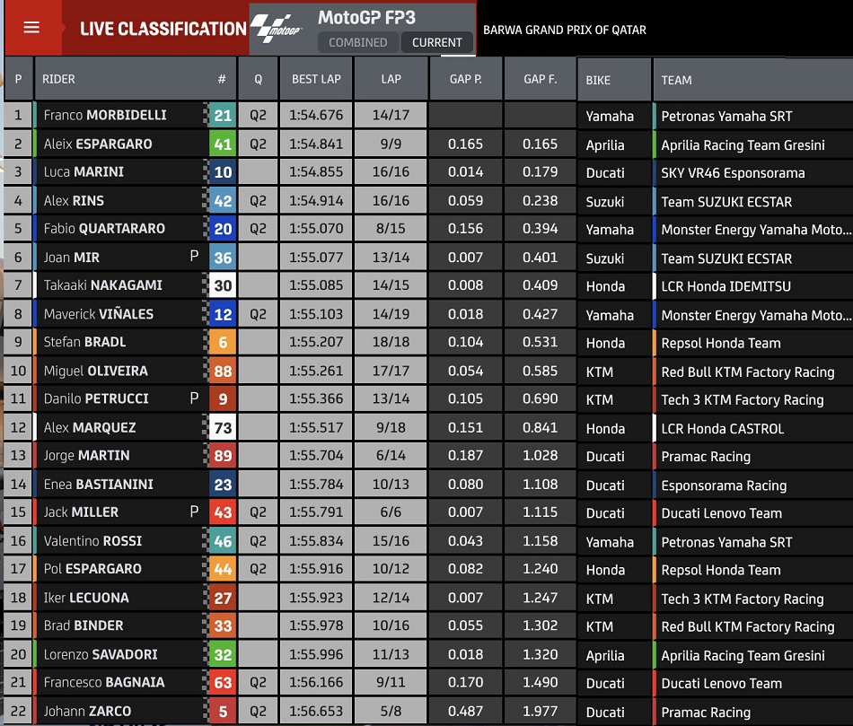 Hasil FP3 Qatar