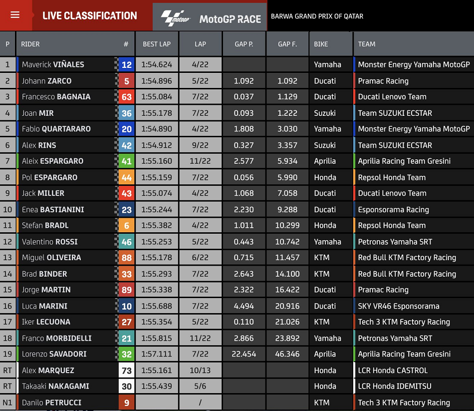 Hasil Race MotoGP Qatar