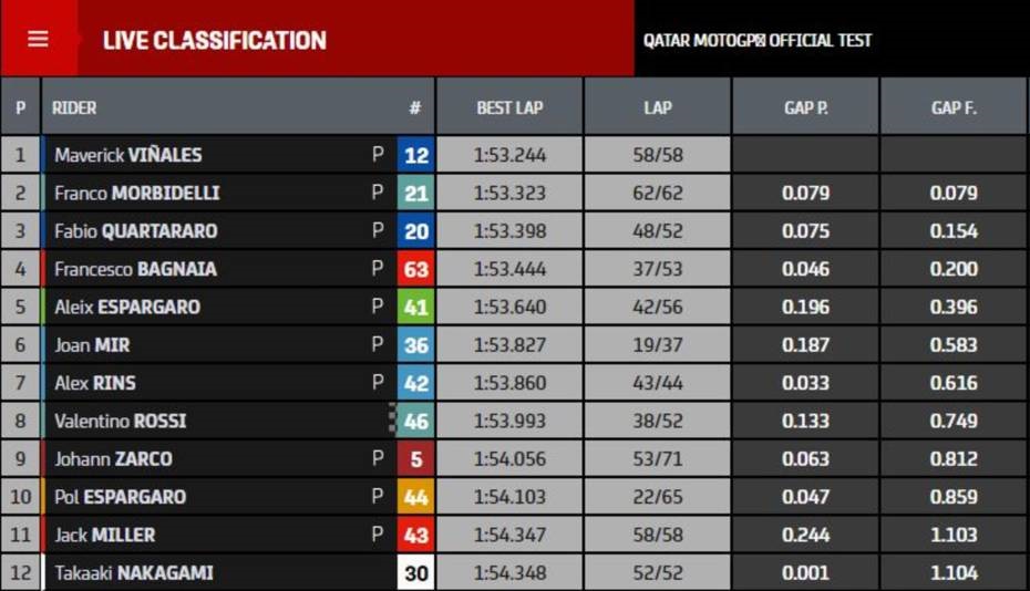 Stefan Bradl: Pembalap Yamaha Kuat dan Meningkat Pesat! 2 Hasil Tes Qatar Day 4 1