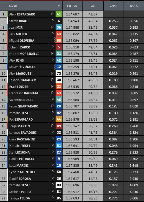 Stefan Bradl: Saya Tidak Pernah Mengejar Catatan Waktu 3 Hasil Tes Sabtu