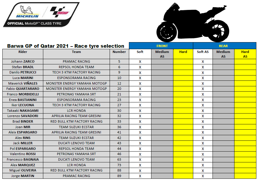 Hasil Race MotoGP Qatar: Vinales Mengolok Top Speed Ducati, Podium Zarco dan Bagnaia 2 Pemilihan Ban Michelin