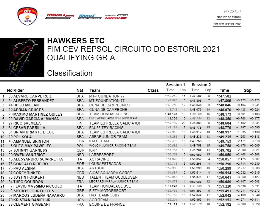 European Talent Cup 2