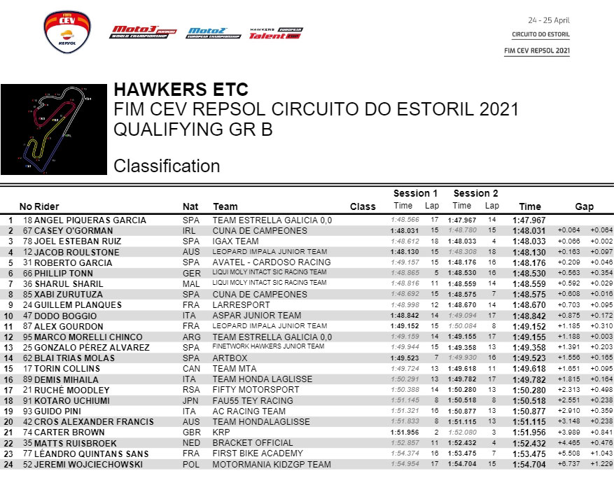 European Talent Cup 3