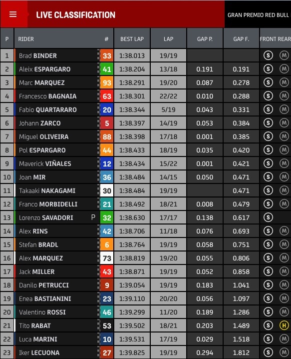 Hasil FP1 MotoGP Jerez