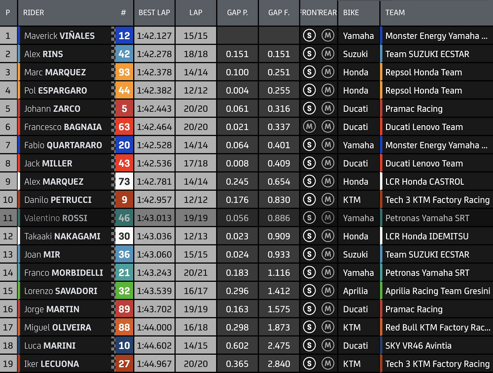 Hasil FP1