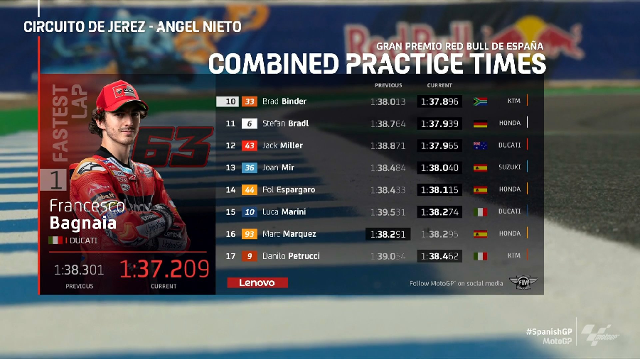 Hasil FP2 MotoGP Jerez: Bagnaia Terdepan, Marquez ke-16, Rossi P-21 1 Hasil FP2 MotoGP Jerez: Bagnaia Terdepan, Marquez ke-16, Rossi P-21