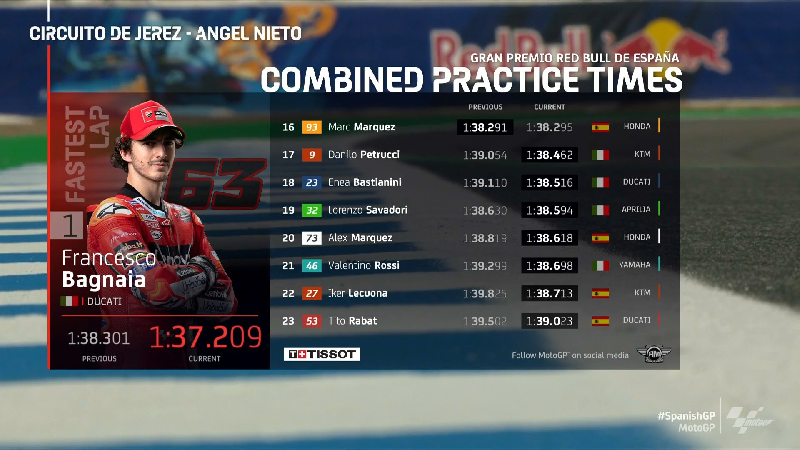 Hasil FP2 MotoGP Jerez: Bagnaia Terdepan, Marquez ke-16, Rossi P-21 2 Hasil FP2 Jerez 3