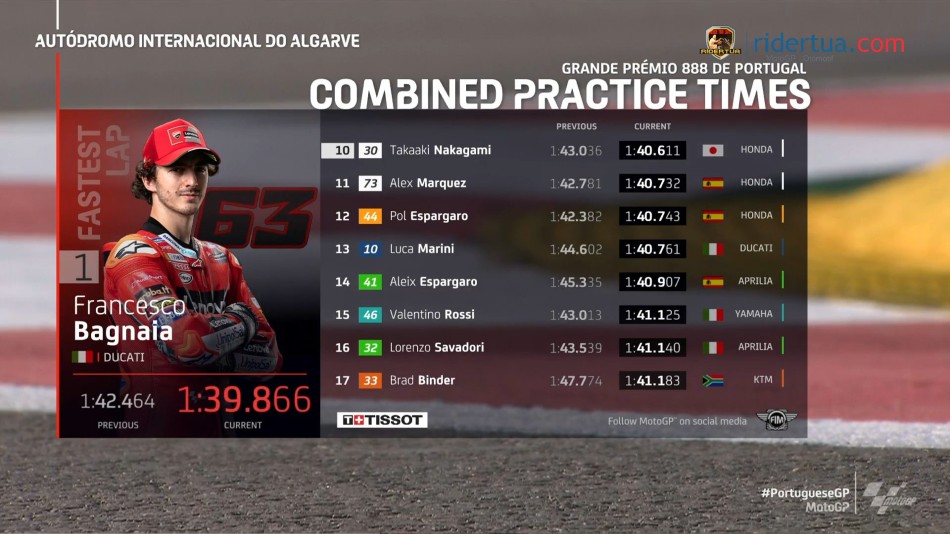Hasil FP2 MotoGP Portugal 2021 1