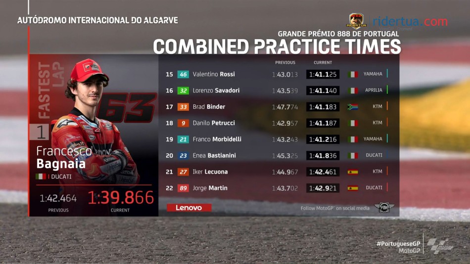 Hasil FP2 MotoGP Portugal 2021 2