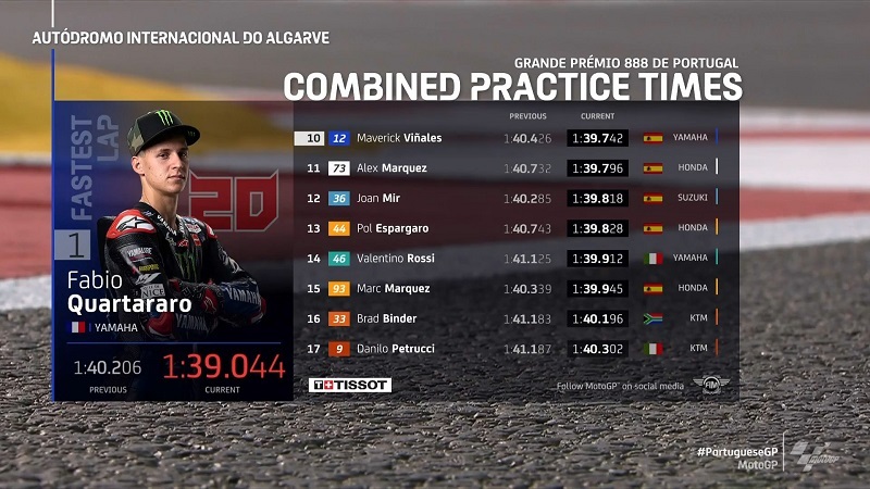 Hasil FP3 MotoGP Portugal: Fabio Tercepat, Marc ke-15 Dibelakang Rossi..!