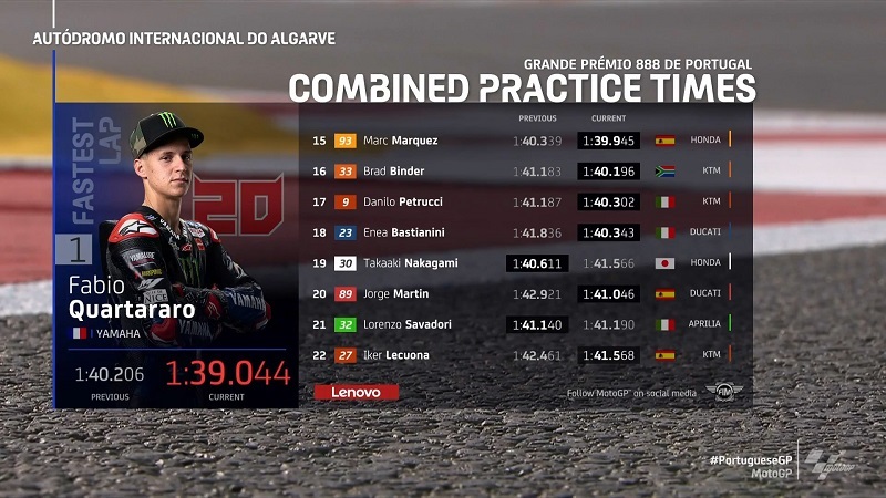Hasil FP3 MotoGP Portugal: Fabio Tercepat, Marc ke-15 Dibelakang Rossi..!