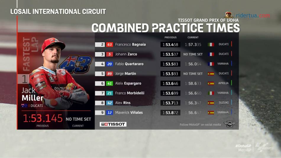 Hasil FP3 Qatar: Angin dan Pasir Juaranya..! 1 Hasil FP3 Qatar2