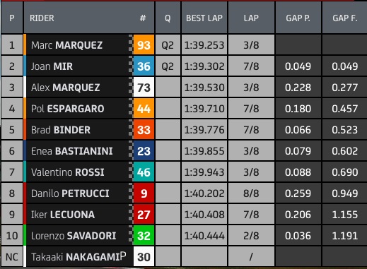 Hasil Q1 Portugal