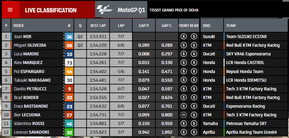 Hasil Q1 Qatar 2