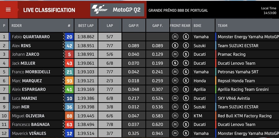 Hasil Q2 Portugal 2
