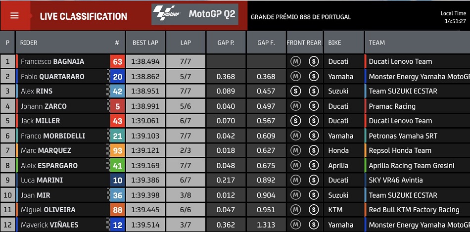 Hasil Q2 Portugal