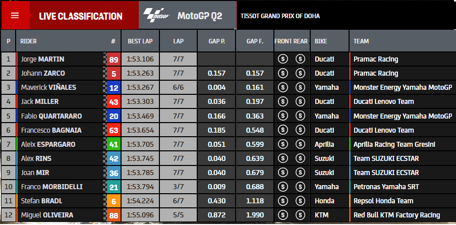 Hasil Q2 Qatar 2