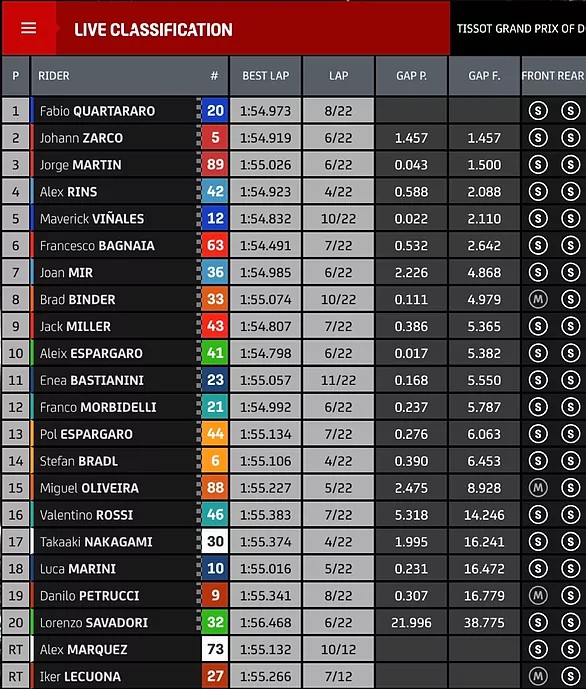 Hasil Race MotoGP Qatar 2