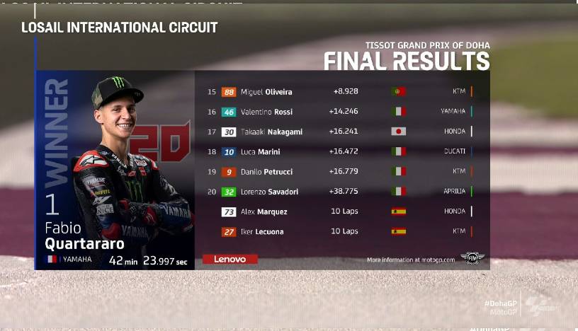 Hasil Race MotoGP Qatar-2: Quartararo Menang, Podium Pertama untuk Martinator 2 Hasil Race Qatar 2