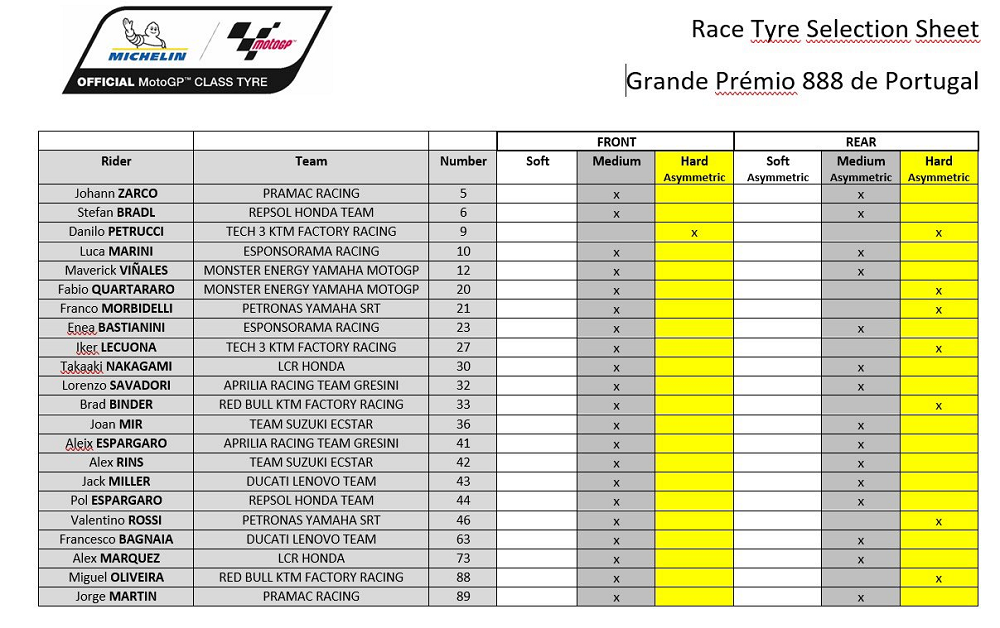Pemilihan ban Michelin MotoGP Portugal 2021