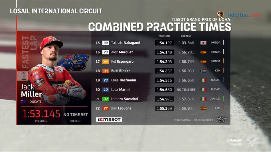 Hasil FP3 Qatar: Angin dan Pasir Juaranya..! 3 hasil fp3 qatar2 2